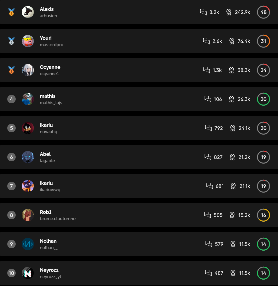 Exemple de classement complet en ligne